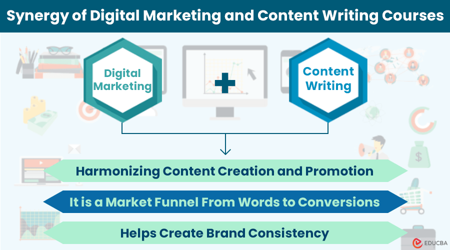 Digital Marketing and Content Writing Courses – Mastering Digital Skills