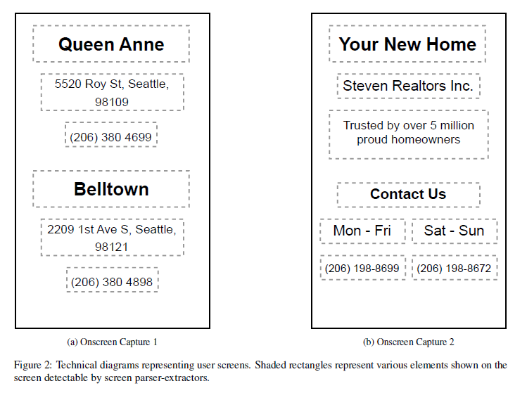 Technical diagrams representing user screens, detectable by screen parser-extractors.