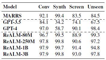 ReAKM comparison with other models